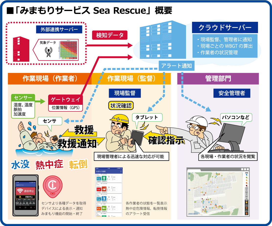 「みまもりサービス Sea Rescue」概要